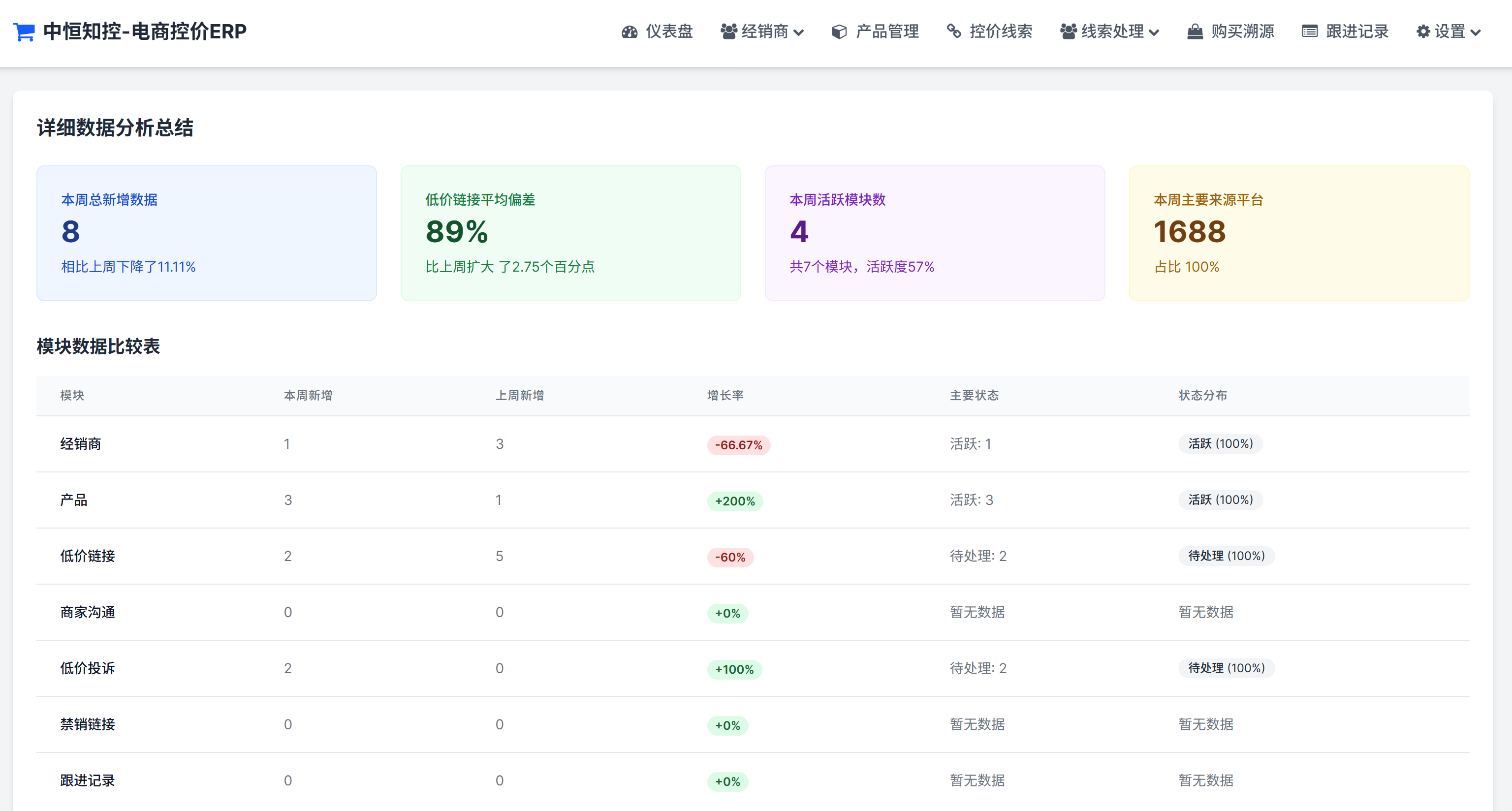周报分析示例