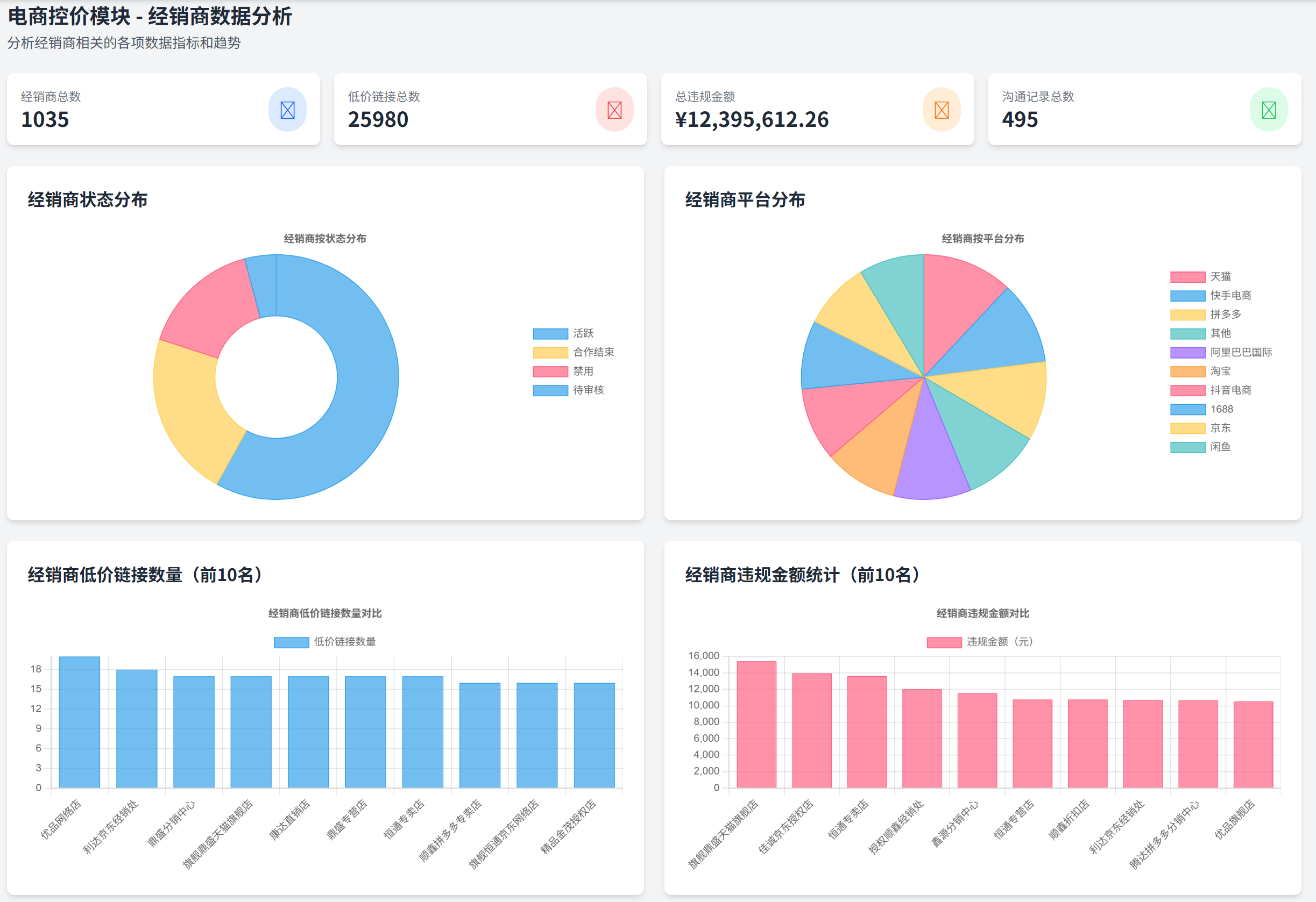 经销商管理