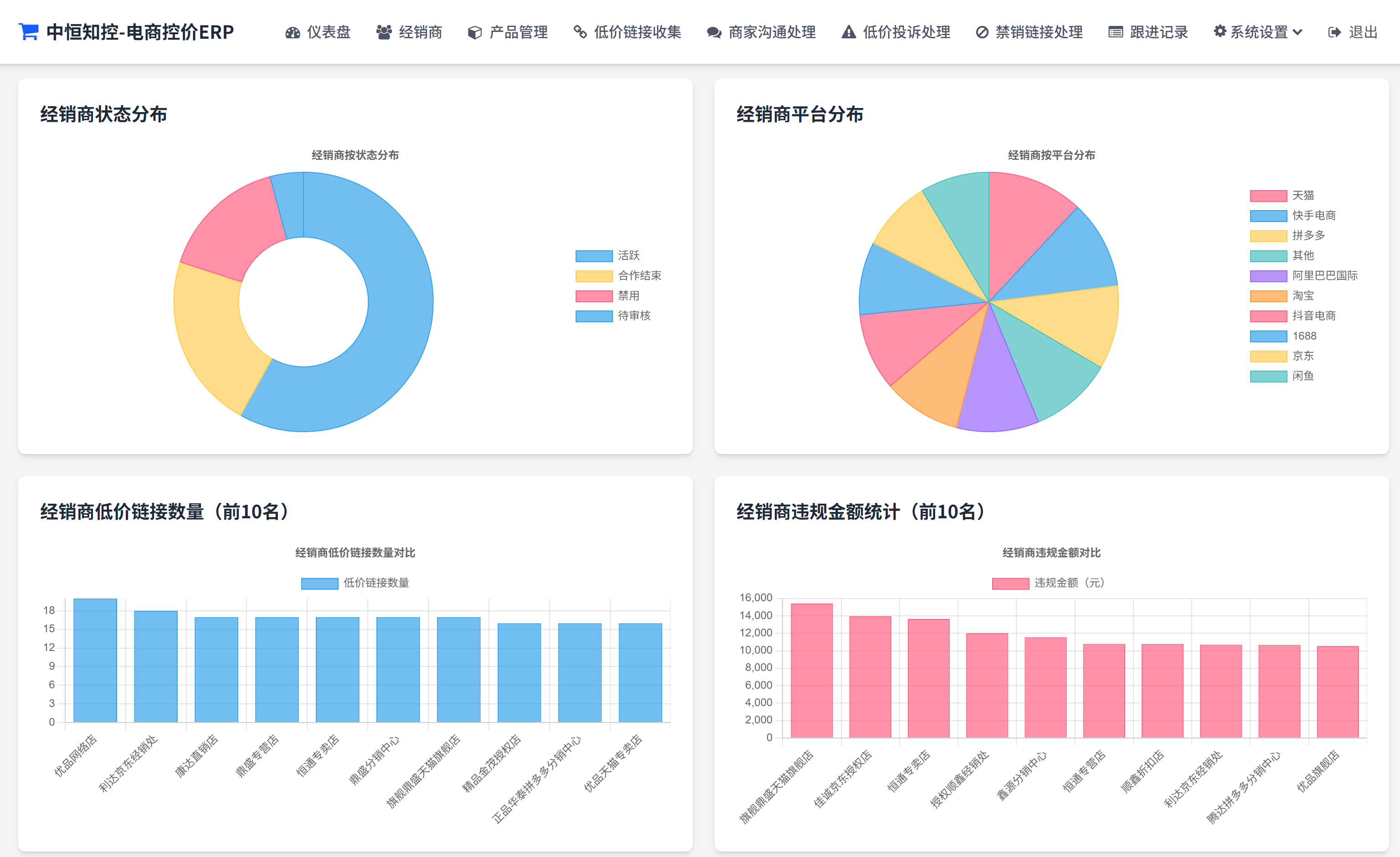 经销商管理