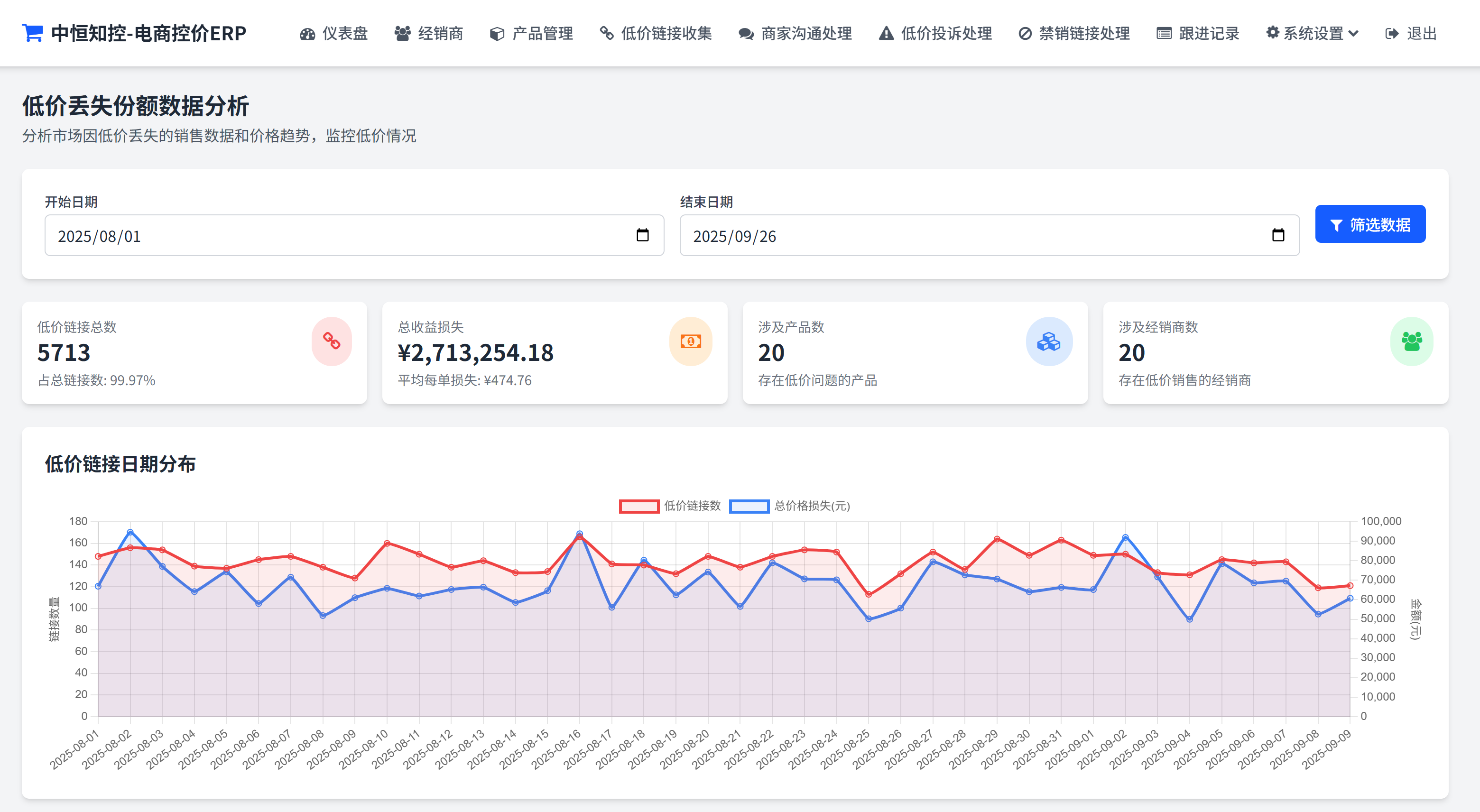 智能报表生成