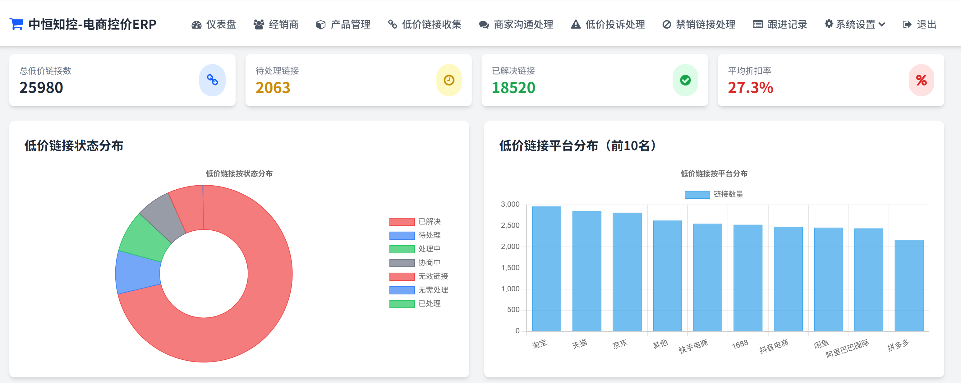 数据分析与报表