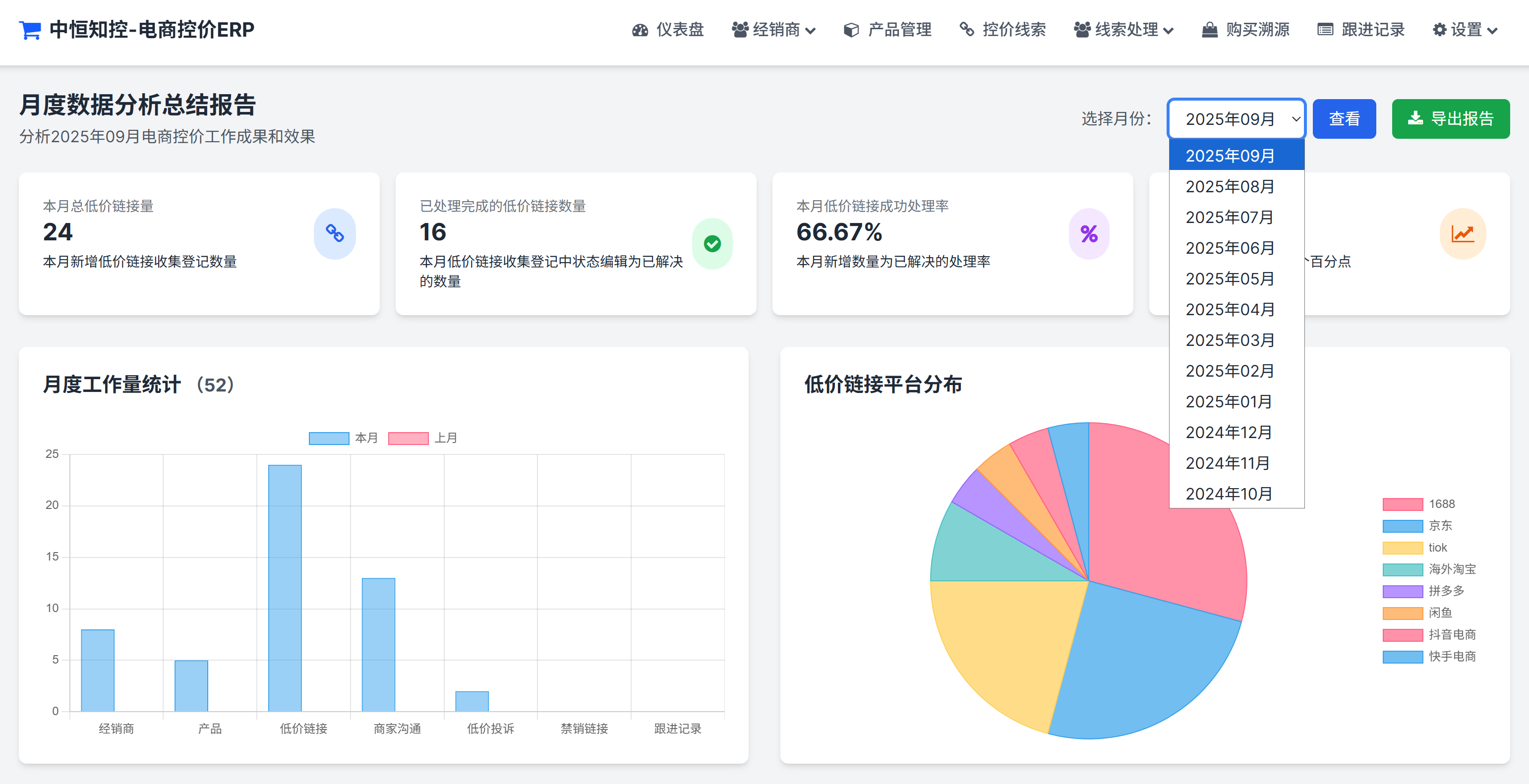 价格监控报告