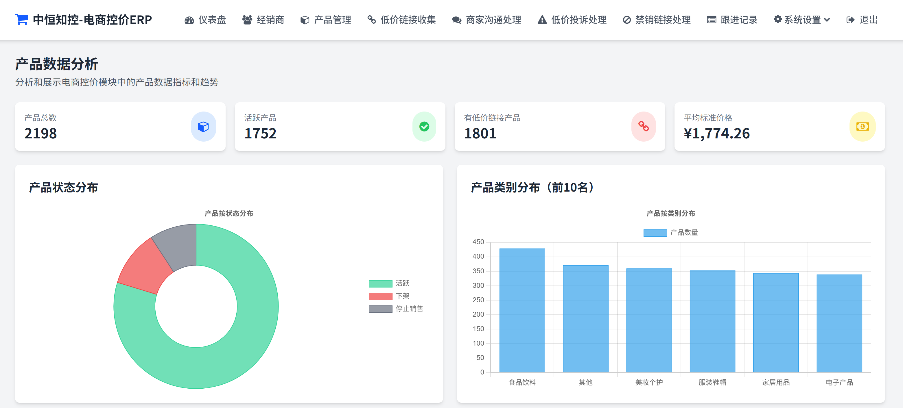 产品数据分析