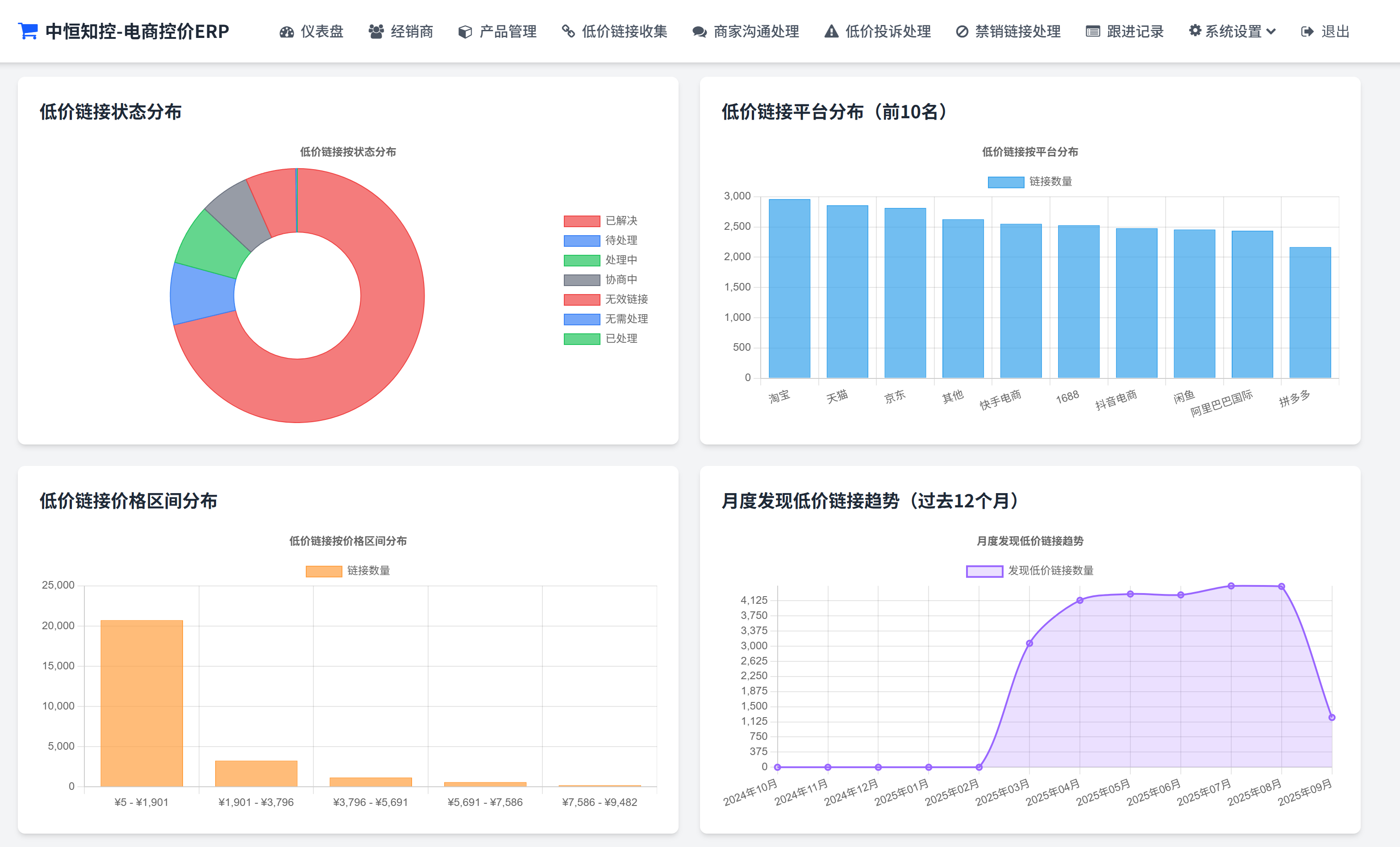 知识产权资产概览