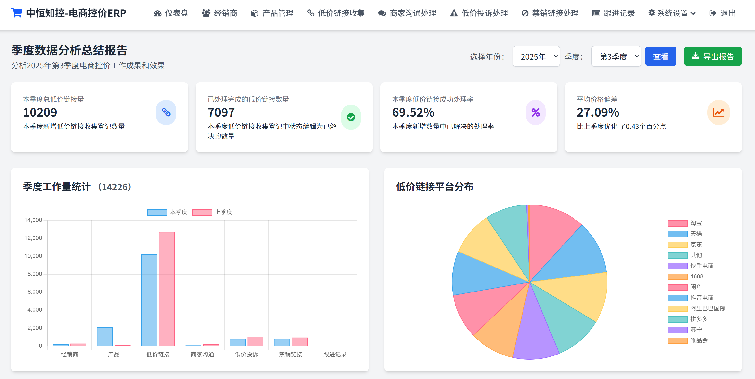 知识产权保护效果分析
